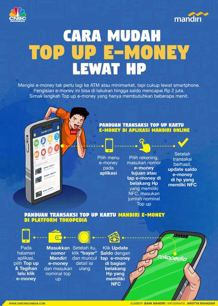 Apa Itu e-Money Mandiri: Cara Buat hingga Top Up