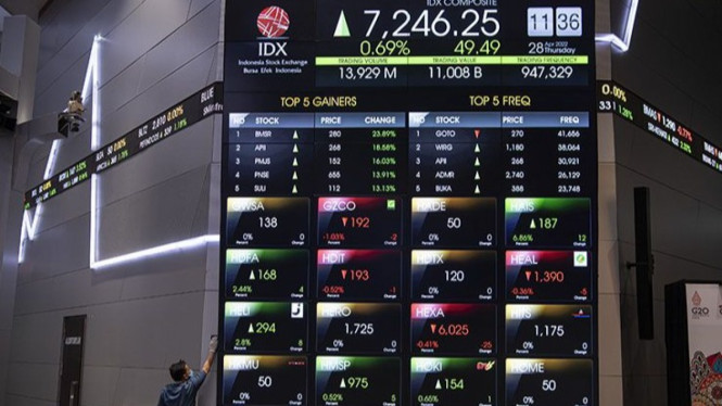 Indeks Harga Saham Gabungan (IHSG) Menguat di Tengah Tekanan Sektor Teknologi dan Transportasi
