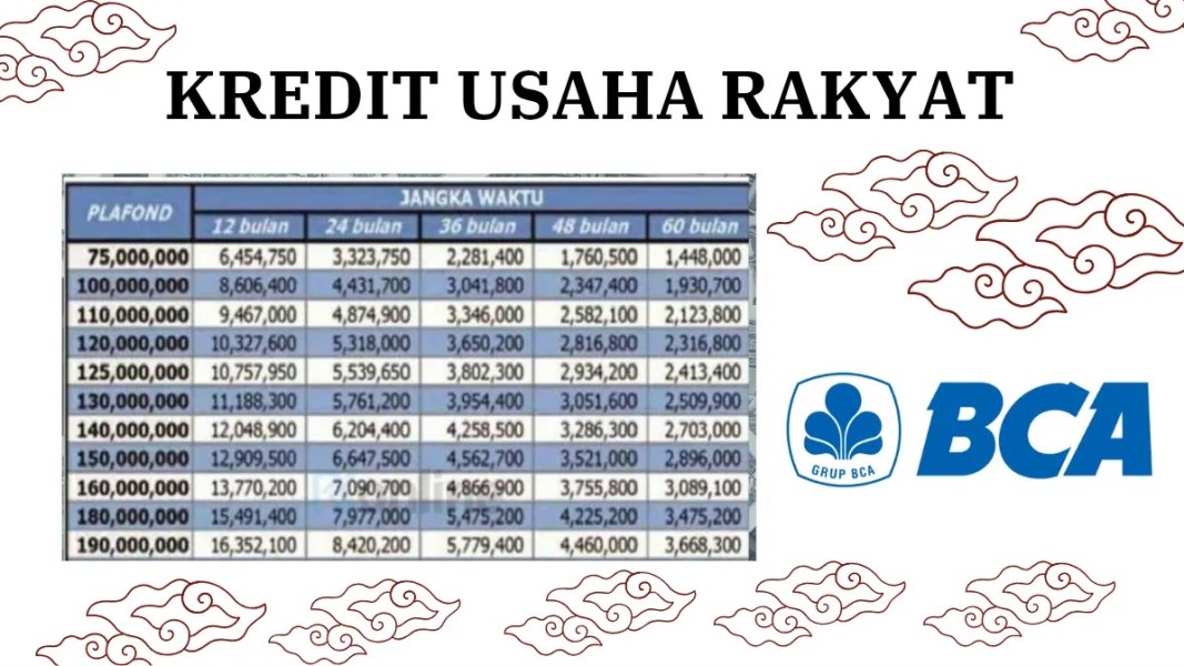 Skema Angsuran KUR BCA 2025 Pinjaman Rp100 Juta Cocok untuk UMKM