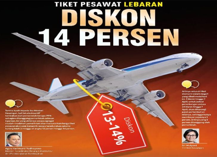 WOW! Promo Tiket Mudik Lebaran 2025: Diskon Besar dari Citilink hingga Garuda Indonesia - Radar Kudus - Radar Kudus