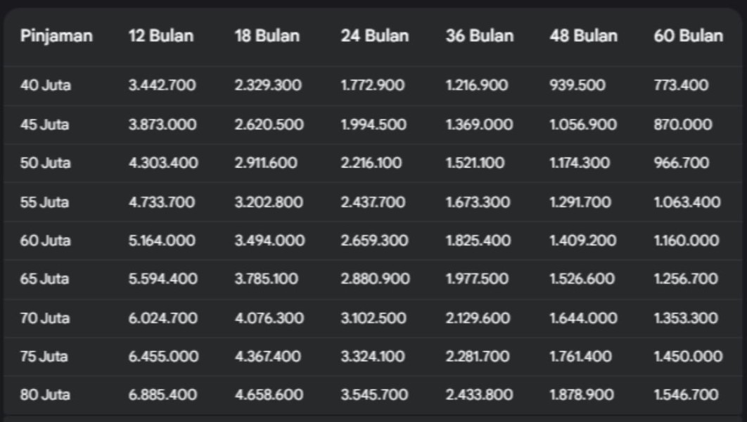 Bank BRI Update Cicilan Terendah KUR 2025: Pilihan Pinjaman Rp 20 Juta hingga Rp 40 Juta di Bulan Februari