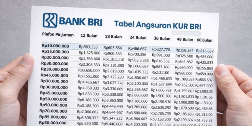 Tabel Angsuran KUR BRI Februari 2026 Lengkap Terbaru