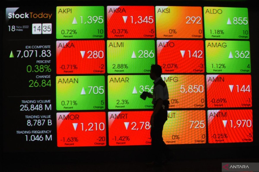 IHSG Menguat Meski Asing Lepas Saham Utama Besar