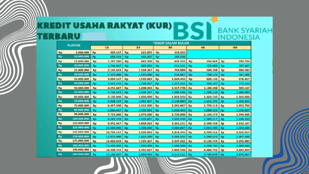 Program KUR BSI 2025: Solusi Pembiayaan Syariah untuk UMKM dengan Pendampingan Usaha