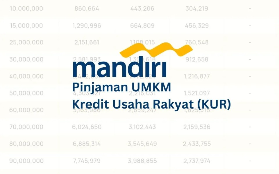 Tabel Angsuran KUR Mandiri 2025: Syarat Pengajuan, Cara Mengajukan, Plafon Pinjaman hingga Rp500 Juta