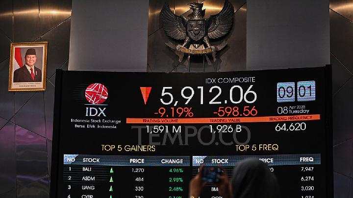 IHSG Melemah Usai Reli Panjang, Investor Pilih Amankan Cuan