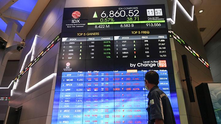 IHSG Menguat ke Level 6.844, Saham JAWA hingga MBMA Tembus Daftar Top Gainers