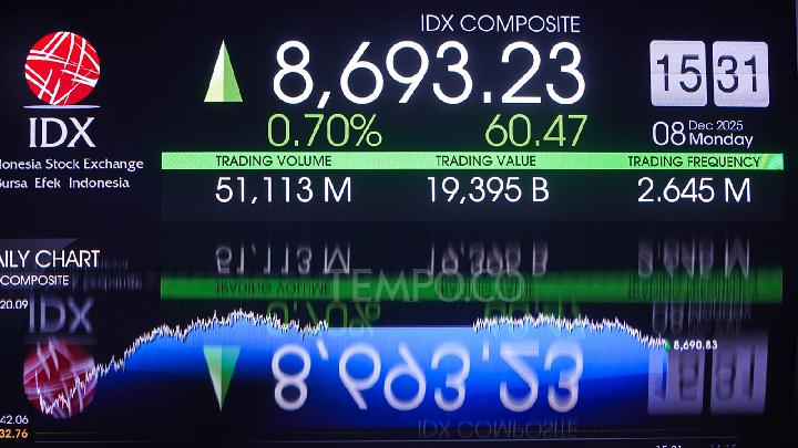IHSG Dibuka Menguat Tembus Satu Persen Pada Perdagangan Pagi