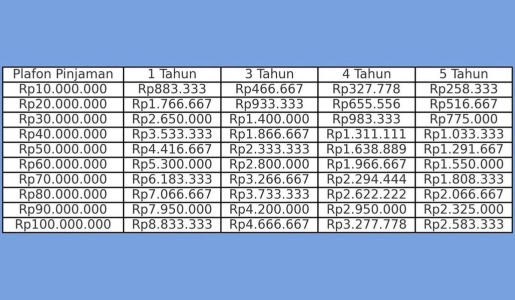 Kredit Usaha Rakyat BRI 2025: Solusi Pembiayaan UMKM dengan Plafon Hingga Rp10 Juta