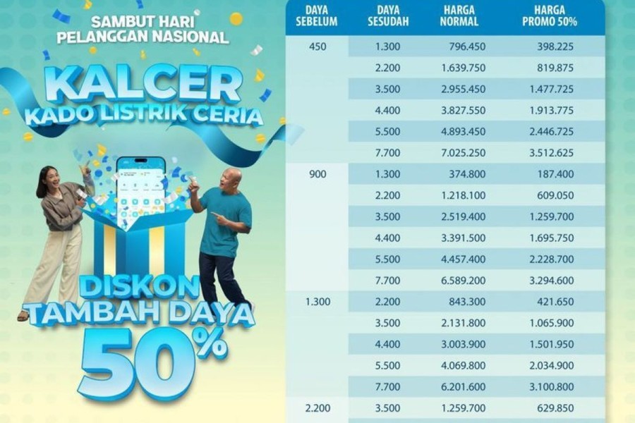 Promo Kalcer PLN: Diskon Tambah Daya Listrik Tinggal 3 Hari Lagi