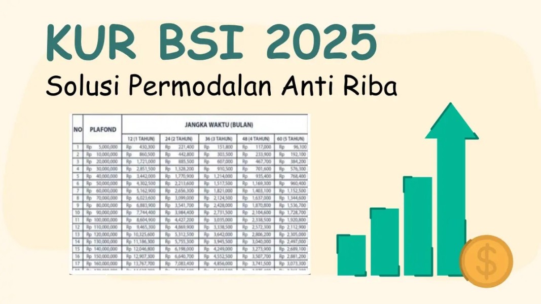 Tabel Angsuran KUR BSI November 2025: Cara Mengajukan, Syarat Pengajuan, Plafon Pinjaman Rp50 Juta