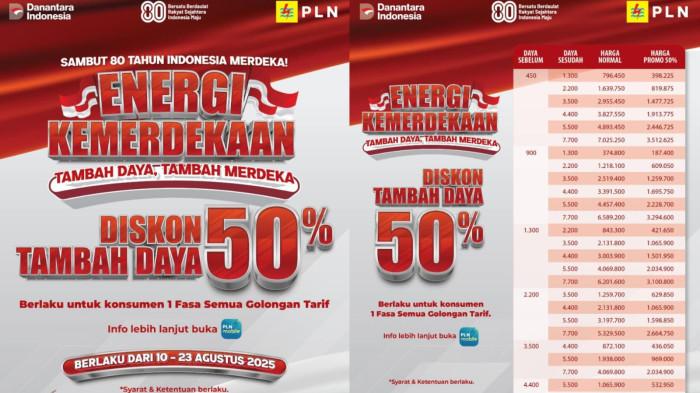 Diskon Tambah Daya PLN 50 Persen Sambut Kemerdekaan