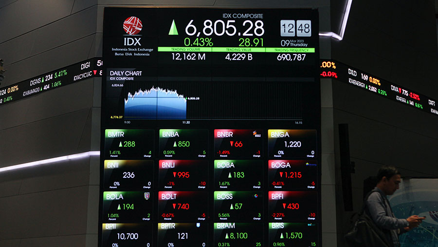 Bursa Menguat Didorong Sentimen Asia