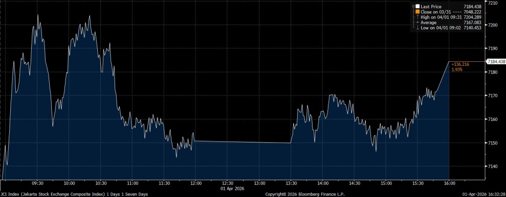 IHSG Hari Ini Fluktuatif Investor Cermati Rekomendasi Saham dan Sentimen Global Terbaru