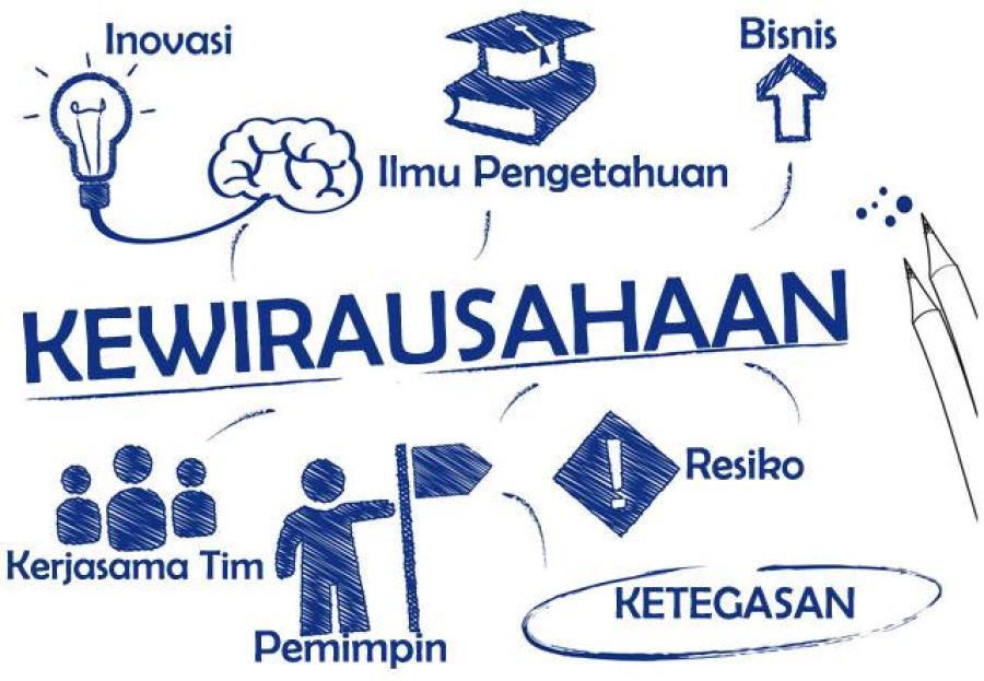 10 Macam Karakteristik Wirausaha yang Wajib untuk Dimiliki