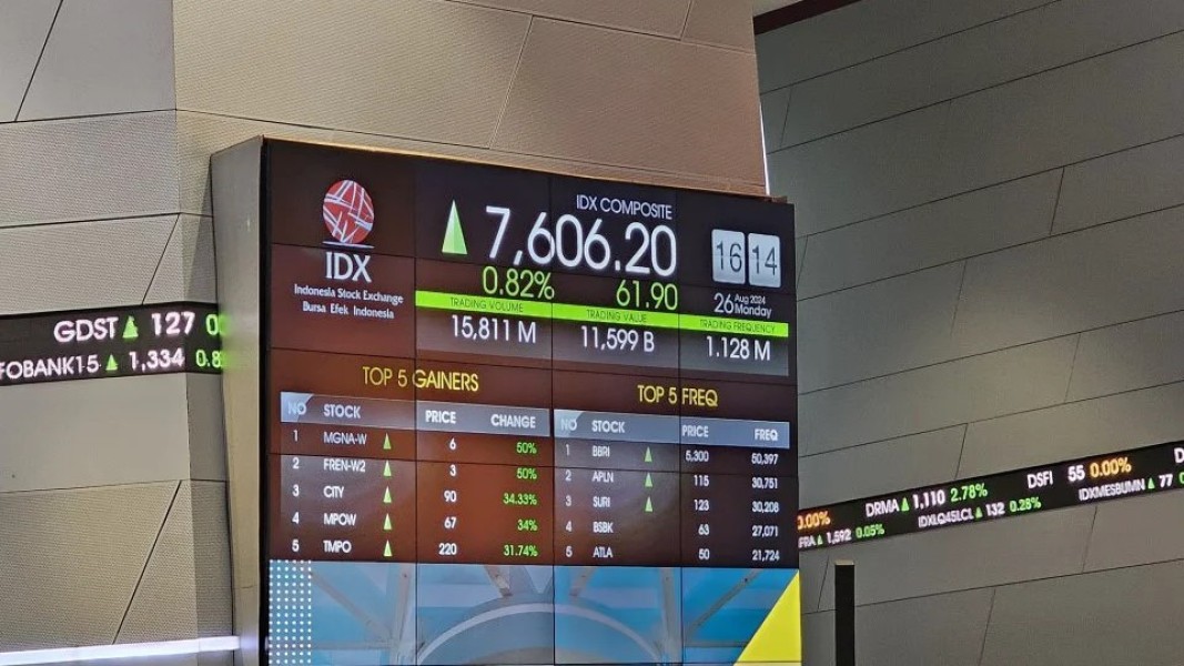 IHSG Menguat, Sektor Perbankan dan Konsumer Jadi Motor Penguatan Pasar Saham