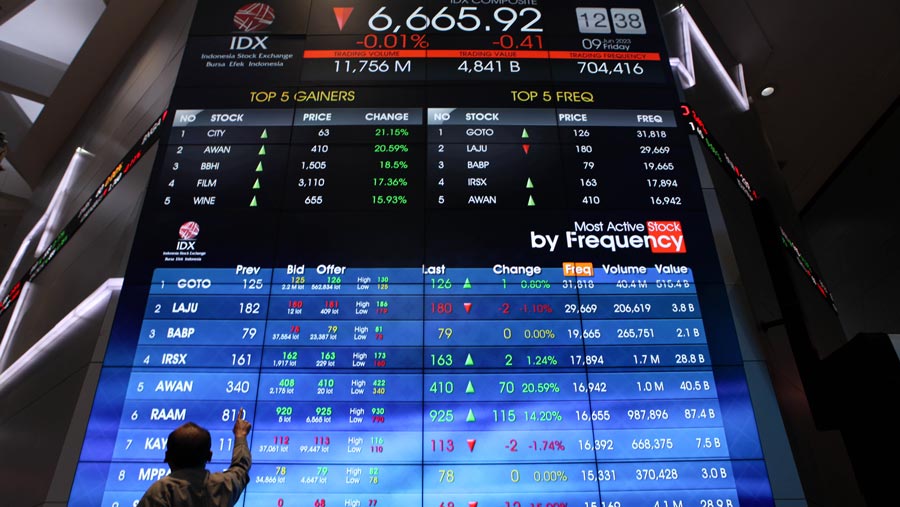 Pasar Saham Global Terguncang: IHSG dan Bursa Asia Terperosok Akibat Tarif Dagang AS