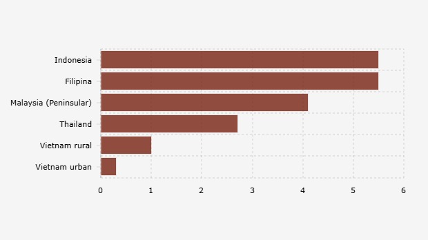 Analisis Pertumbuhan FMCG E-commerce Indonesia 2026: Sektor Kecantikan Jadi Penopang